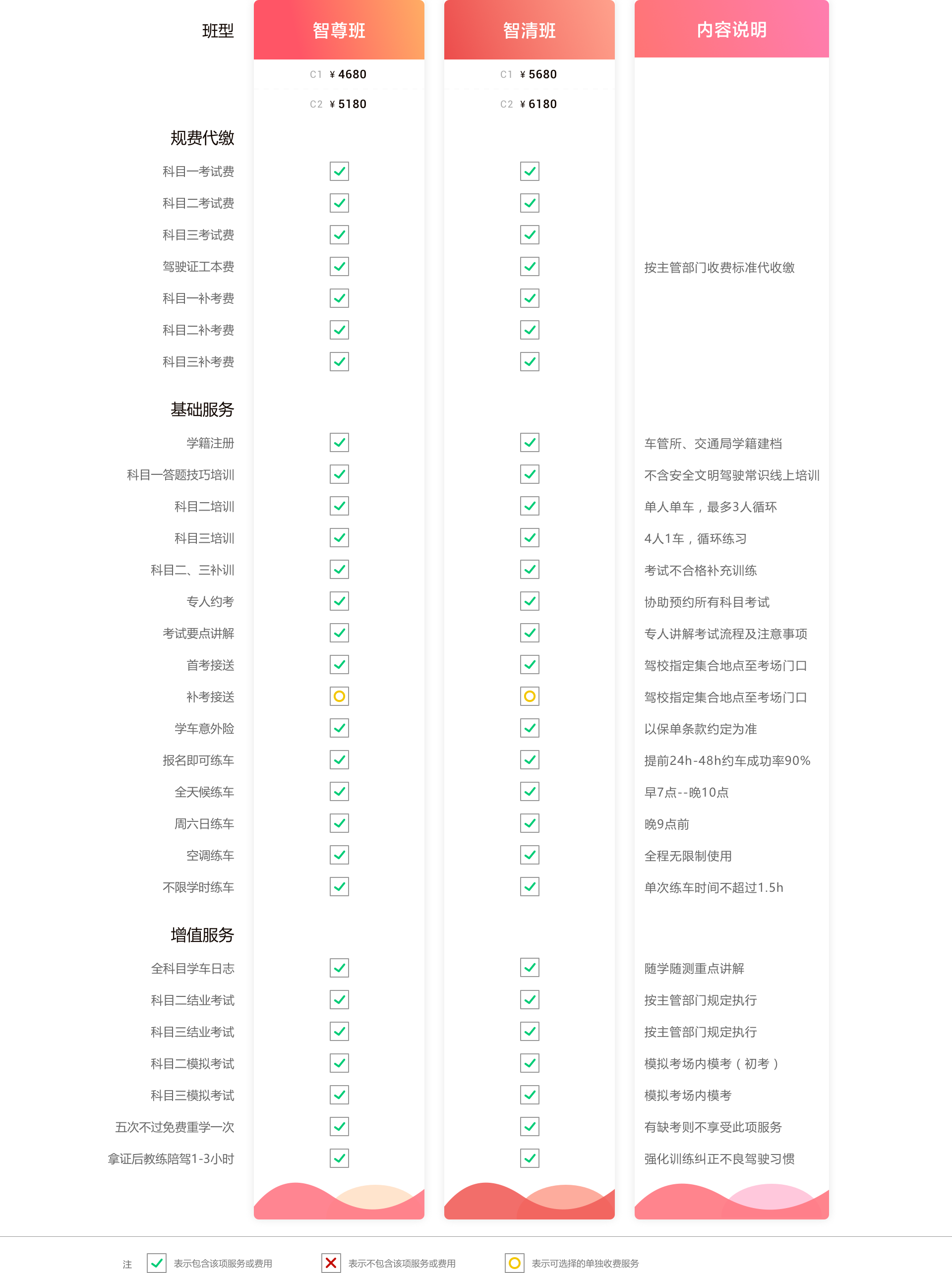 班型比较